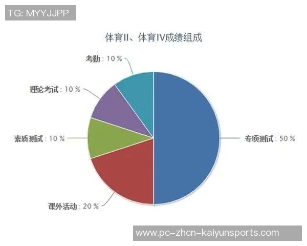 适合一二年级学生的多样化体育运动项目推荐与活动指南 适合一二年级学生的多样化体育运动项目推荐与活动指南